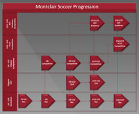 Montclair flow chart v3